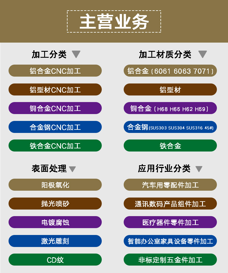 漁輪數(shù)控車(chē)床加工